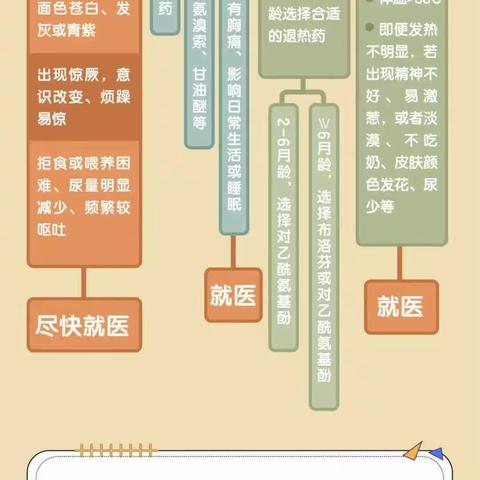 【安全宣传】孩子感染呼吸道疾病怎么办？这份知识导图转给家长→