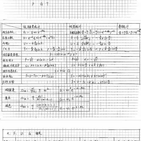 表格总结