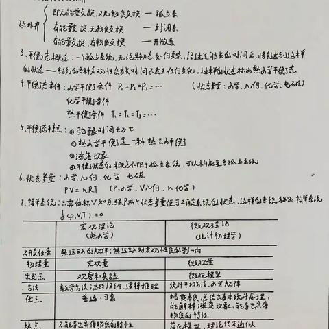 全书知识点总结21级物4（27）褚桐阅