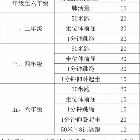 关于《国家学生体质健康标准》测试致家长的一封信