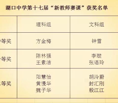 行远不迩，笃行不怠 —新里中学2023—2024学年“最具成长力教师”技能大赛