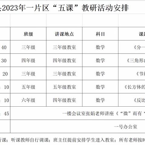 课堂教学展风采，教研活动促成长——2023年米脂县小学一片区“五课”教研活动