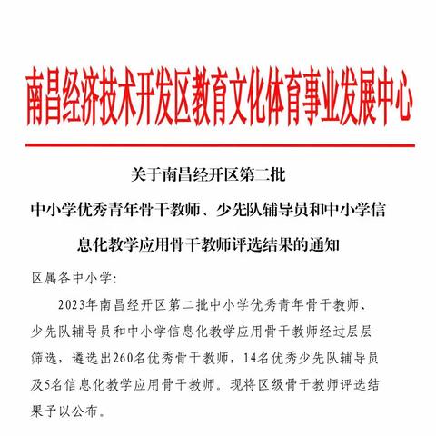 【喜报】躬耕教坛 砥砺前行—我园多名教师被评为教学骨干教师。