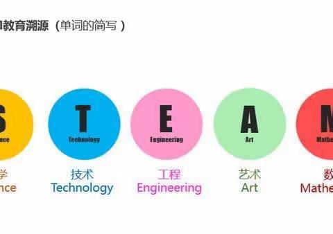 五育融合提素养，STEAM实践促发展——奇迹手工见成长