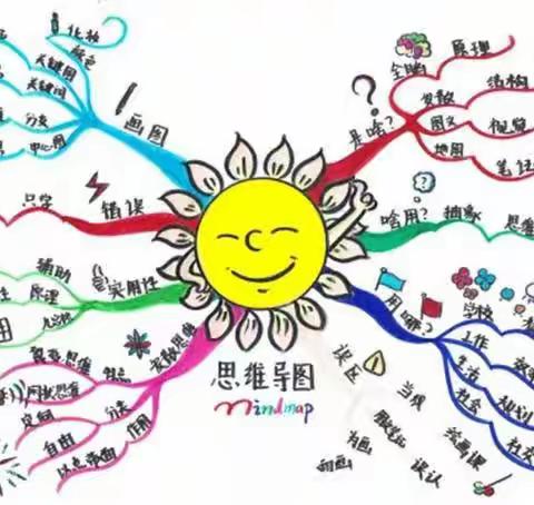 魅力数学  多彩思维-莘城附小五年级数学思维导图作品展