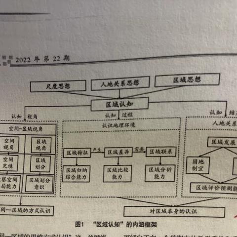 【成长共读06】检索《区域地理》教学策略的论文阅读摘记