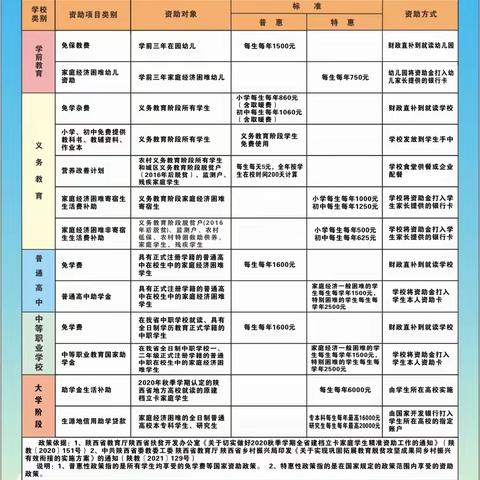 绥德县教体局巩固脱贫攻坚成果同乡村振兴有效衔接政策清单