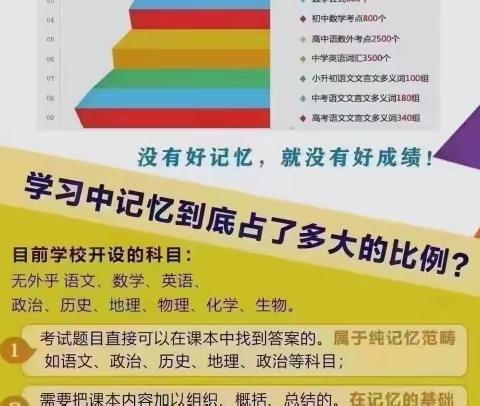 高速记忆学员成长记录