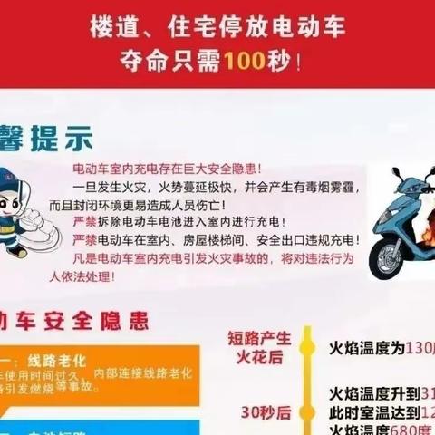 “严禁电动车入户停放和充电”