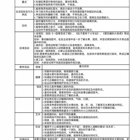 流渡镇第二幼儿园小一班12月份活动集锦