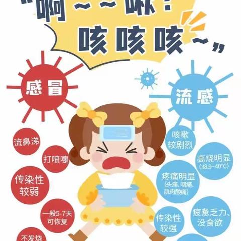 科学预防 健康“童”行——楚雄布鲁斯凯幼儿园冬季传染病预防指南