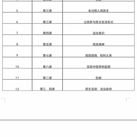 2023年九年级道德与法治试卷分析简报（副本）