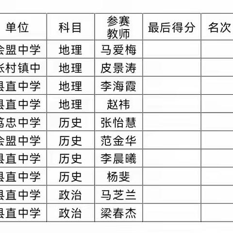 同怀初心竞绽放，异彩纷呈共争研 ----2023年西部片区“同课异构”优质课赛讲活动