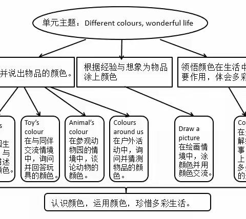 English Reading Project：Week 82 Day 2