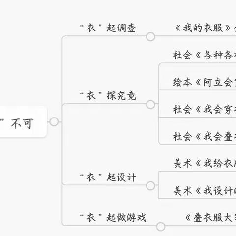 夜的美篇