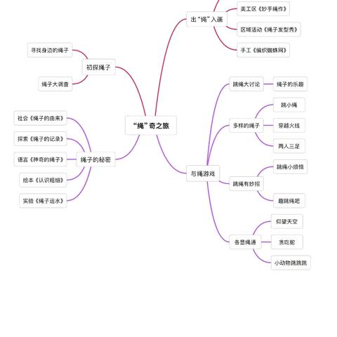 大五班本课程——“绳”奇之旅