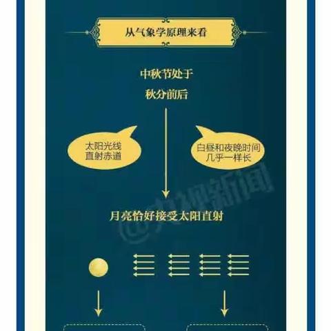 网络中国节点.中秋