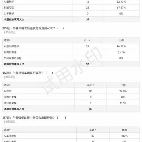 致家长的一封信--二七区辅读学校3月午餐就餐问卷调查反馈