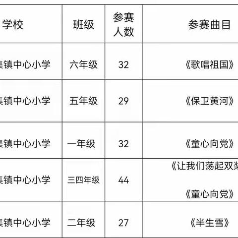 韩家集镇中心小学2024                        年庆元旦歌唱比赛