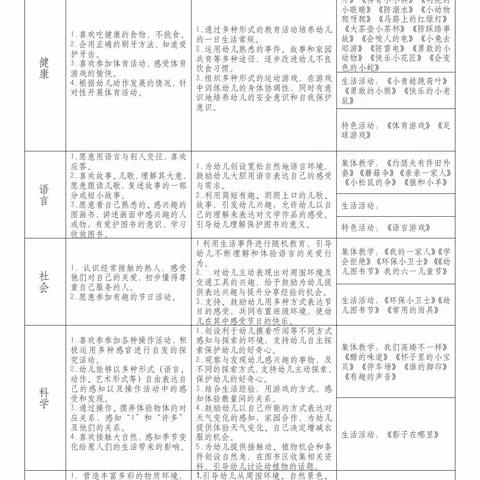 火箭军机关幼儿园2023年豆二班5月第1周周计划及食谱