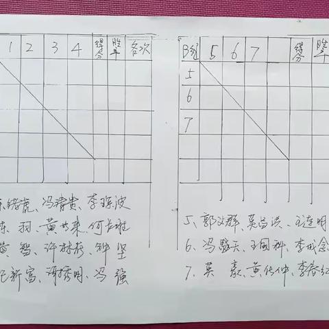 龙滚光大俱乐部2024年“元旦”会员杯