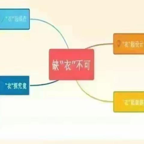 课程分享—缺“衣”不可