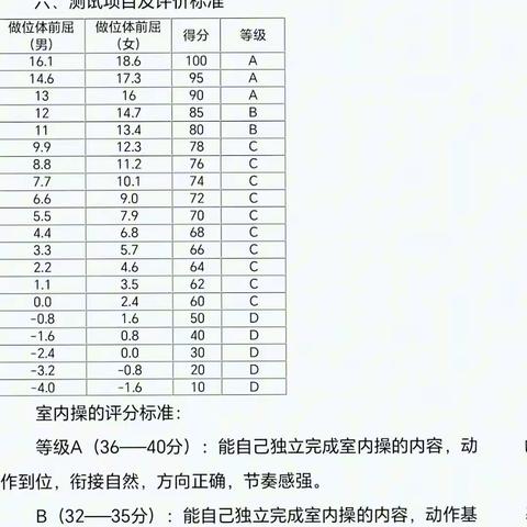 2023—2024学年第一学期一年级体育与健康期末综合素质评价