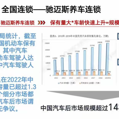 驰迈斯养车全国连锁—来自欧洲的汽车养护专家