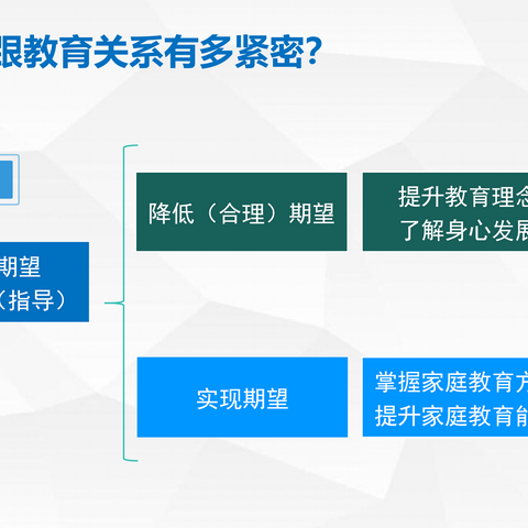 专业引领  赋能成长幸福路 --宋池学校家长课程五步教学法第二次研讨