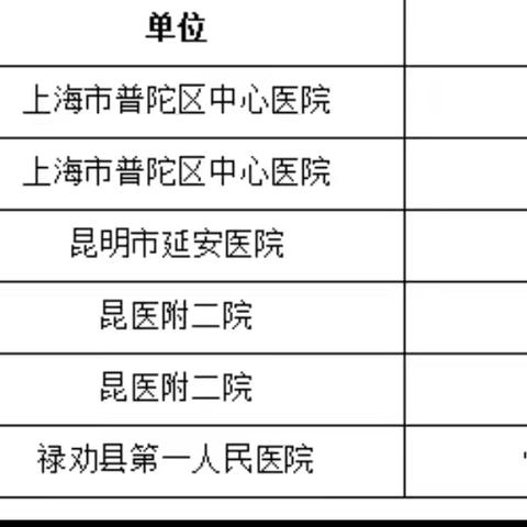 上海普陀区中心医院、昆明延安医院、医科大学第二附属医院、禄劝第一人民医院专家于12月26日（周四）到撒营盘镇中心卫生院开展义诊活动