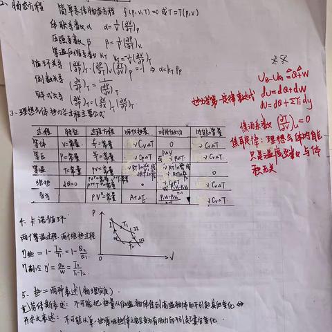 知识点总结