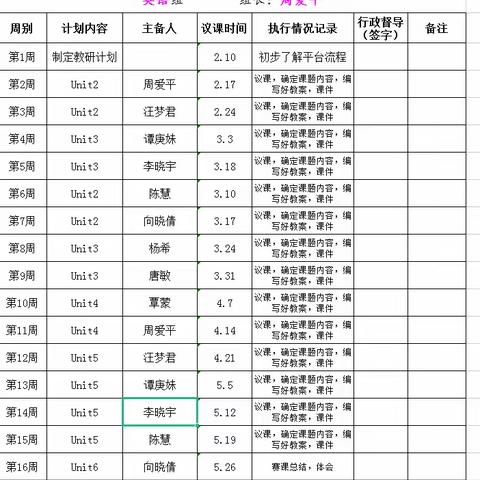 2023年春英语组教研工作总结