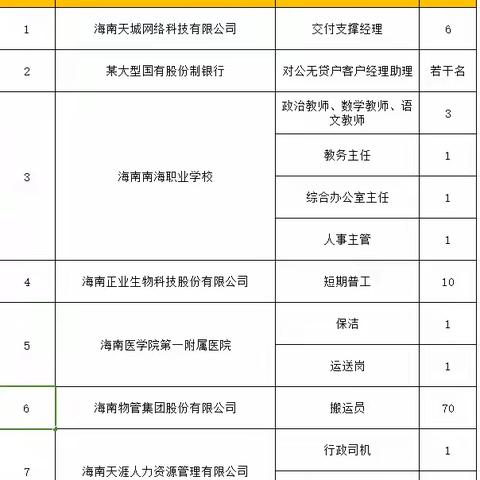 元旦“薪”希望，天涯人力直播带岗助您启航预热通知