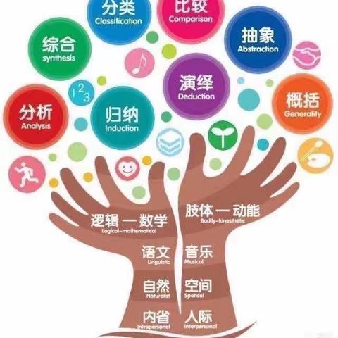 玩转逻辑 赢在起跑——南降壁幼儿园逻辑高挑战赛