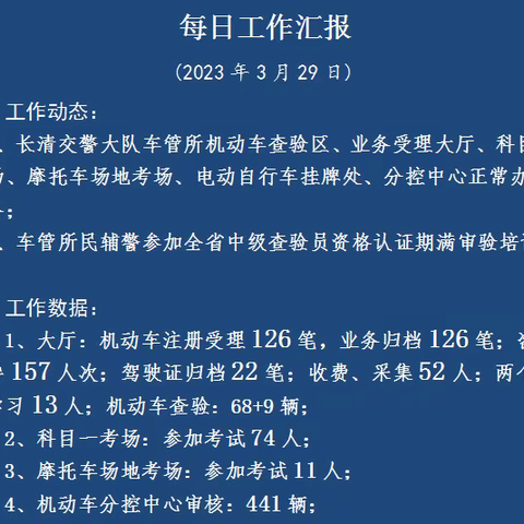 长清交警大队车管所每日工作汇报（23年3月29日）