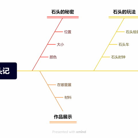 【兵幼·幼小衔接】走进小学第二十四期--石头记(大八班)