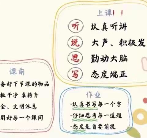 防城区第六小学学生一日常规