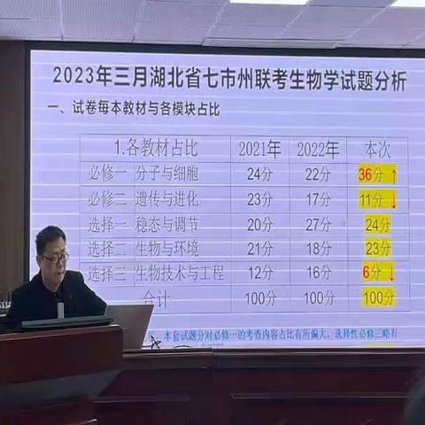 科学分析、反拨教学——襄阳市高中生物教学线上研讨会