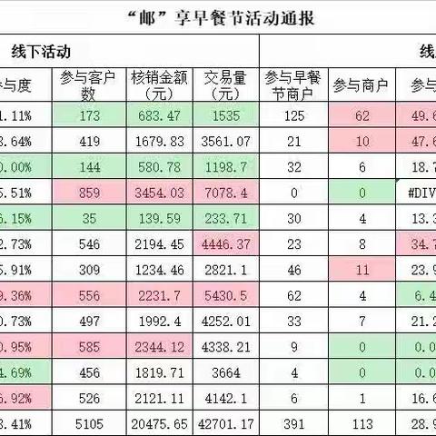 吉州区分公司邮享早餐节活动简报