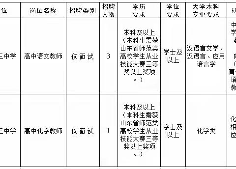 JOIN US >>山东省微山县第三中学2024年教师招聘信息