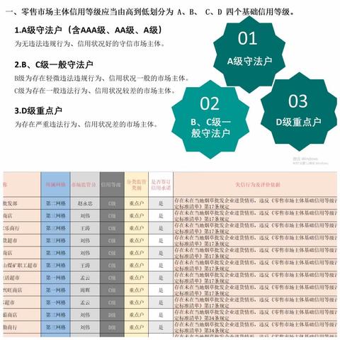 零售户信用等级知识宣传