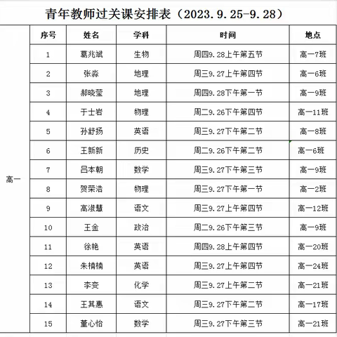 初绽青春本色，展示课堂风采——范县卓越中学青年教师过关课活动