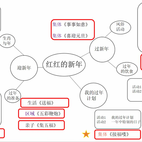 山西师范大学幼儿园大一班——“龙”重登场 浓墨写福主题活动