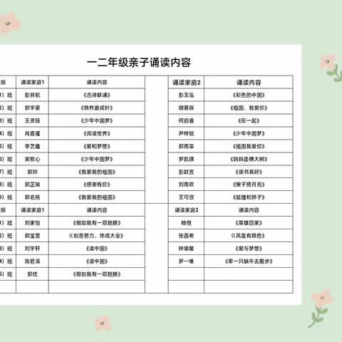 同沐书香 和美成长——城东小学"牵手颂经典"亲子诵读活动纪实