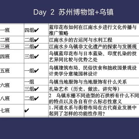 北京市陈经纶中学初二“诗画江南”研学记｜研学课堂：水乡溯源，博览问古今