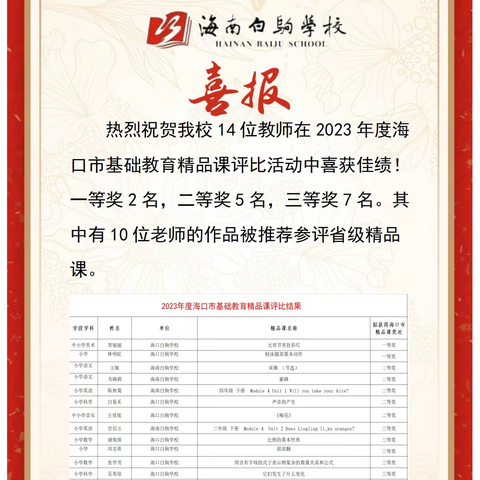 【白驹喜报】热烈祝贺我校教师在2023年度海口市基础教育精品课评比活动中喜获佳绩！