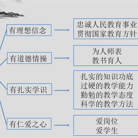 真爱无言，默默奉献