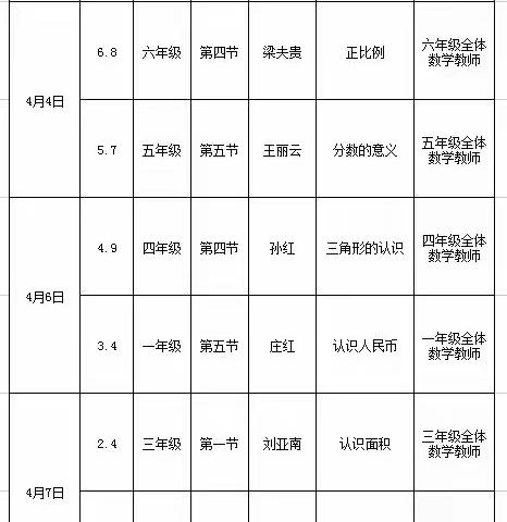 春暖花开时，教研筑未来——莒南二小数学学科第二次集体备课先导课展示研讨活动