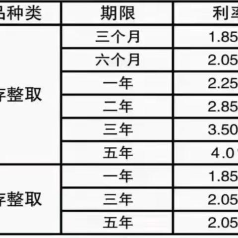 集宁蒙商村镇银行建设支行金融产品介绍