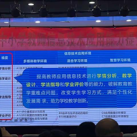 在培训中感悟、在培训中成长——兰州市城关区中小学教师信息技术应用能力提升工程2.0培训活动